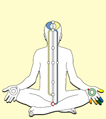 10. Healing of the Body-Mind-Spirit Connection